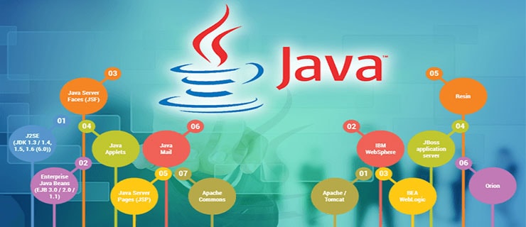 Java Image